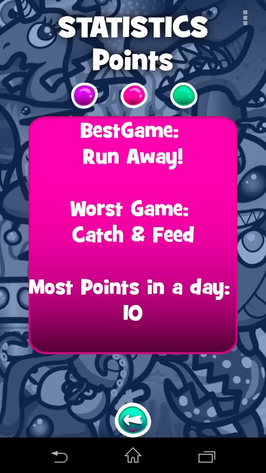 Critter Jam personal statistics screen showing points and progress